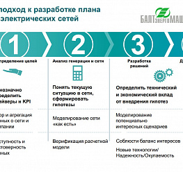 Внедрение распределённой генерации